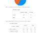 do spss data analysis with apa report writing
